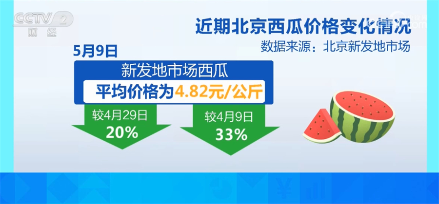 天博·综合体育时令水果陆续上市 全国水果价格小幅回落(图1)