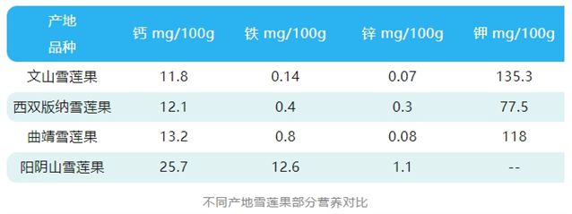 天博·综合体育这种长得像红薯的水果竟还能改善血糖血脂！你吃过吗？(图2)