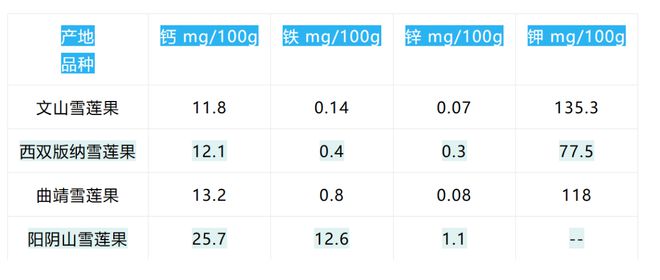 天博·综合体育这种长得像红薯的水果是“低聚果糖之王”能改善血脂增强免疫力(图2)