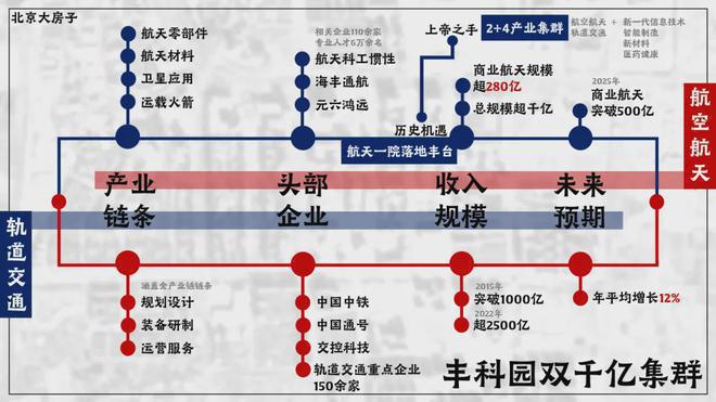 天博·综合体育中建云境(售楼处)官方网站-中建云境2024最新楼盘首页房价-欢迎(图4)
