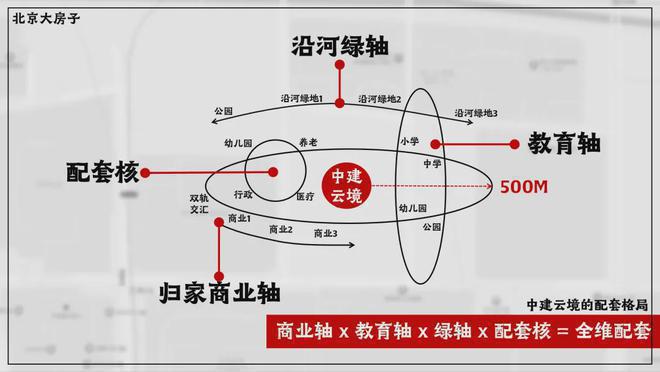 天博·综合体育中建云境(售楼处)官方网站-中建云境2024最新楼盘首页房价-欢迎(图9)