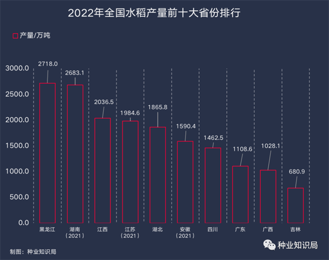 天博·综合体育中国水稻种业百年！这些品种封神(图1)