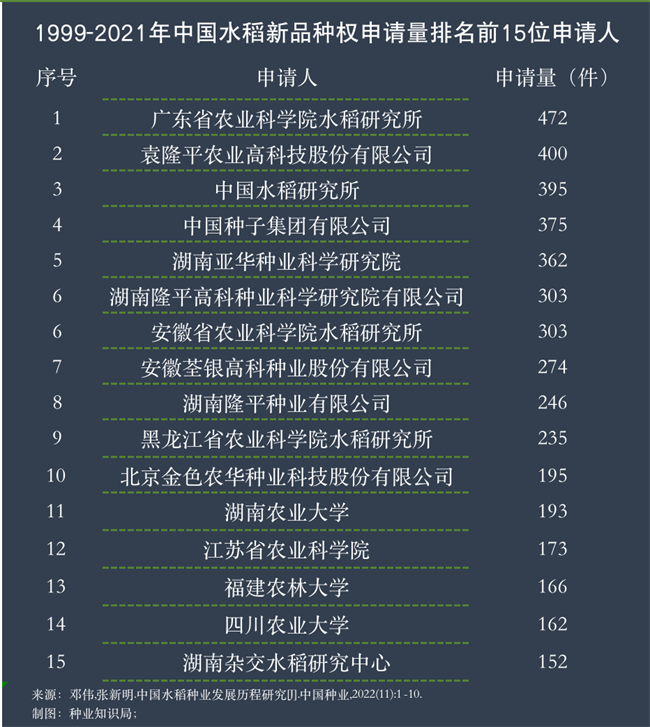 天博·综合体育中国水稻种业百年！这些品种封神(图5)