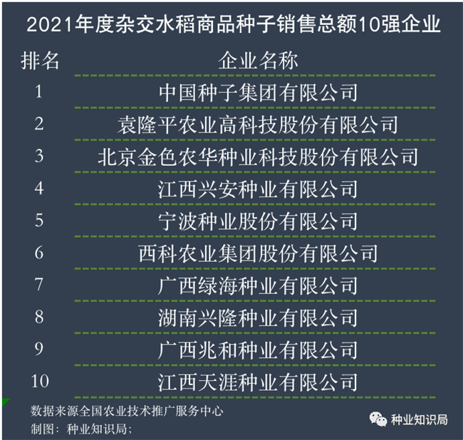 天博·综合体育中国水稻种业百年！这些品种封神(图6)