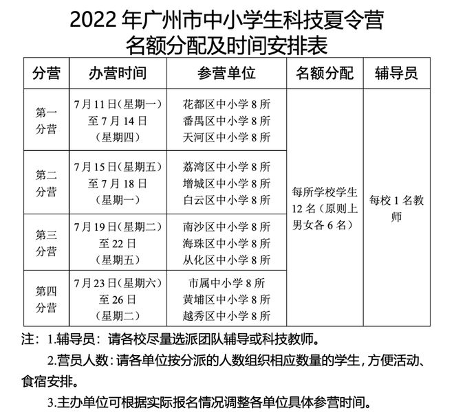 天博·综合体育说个广州中小学生的信息差原来全国的科创特长苗子是这样培养的(图4)