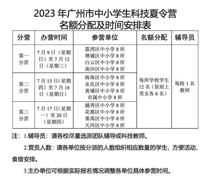 天博·综合体育说个广州中小学生的信息差原来全国的科创特长苗子是这样培养的(图5)