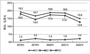 天博·综合体育绿化工程行业现状与前景分析2024(图3)